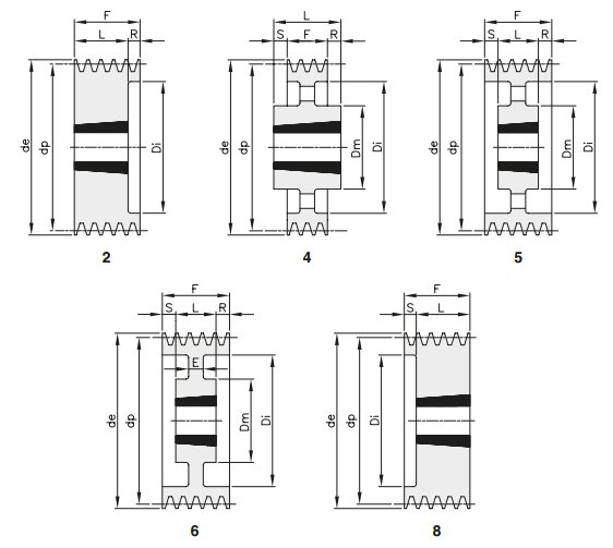 Типы шкивов для клиновых ремней SPA-4